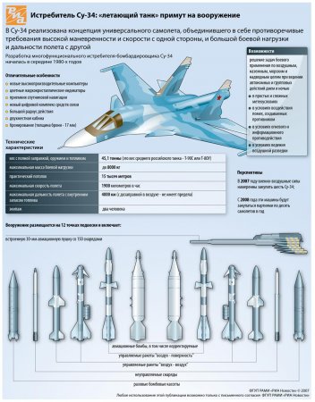 Завод им. Чкалова получил заказ на 92 бомбардировщика Су-34